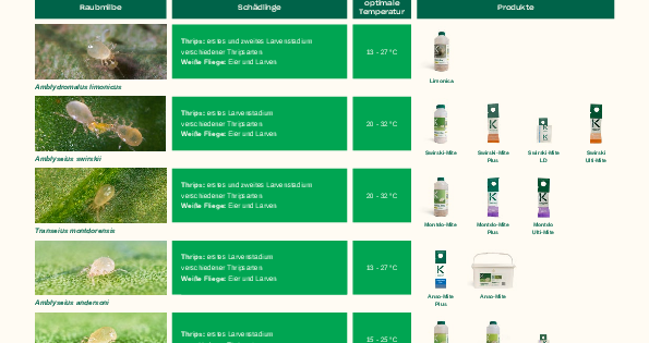 Raubmilben Portfolio